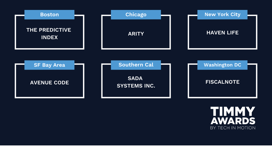 2021 Regional Timmy Winners Tech in Motion Celebrates 'Best in Tech'